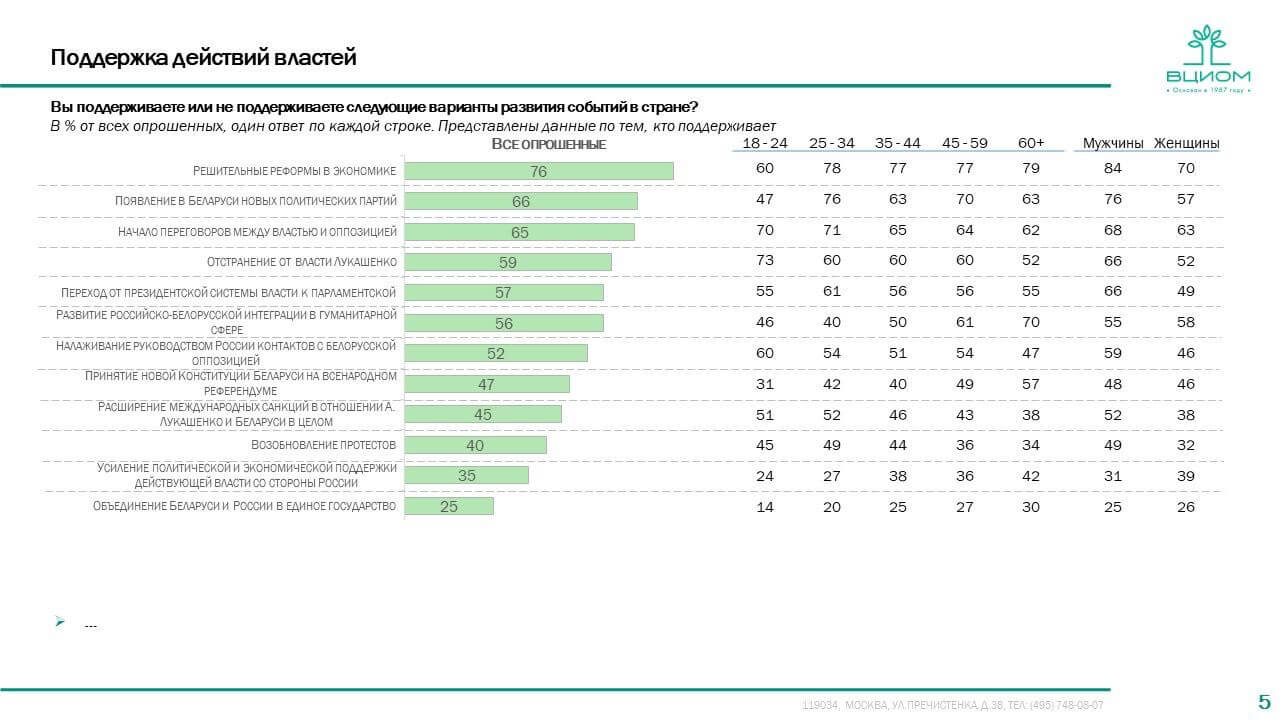 Закрытый опрос для Кремля: 2/3 опрошенных против объединения с РФ