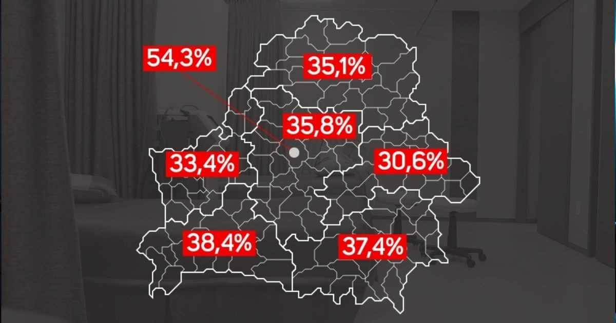 37% бальнічных ложкаў у краіне выдзелена пад COVID-19, у Мінску – больш за палову