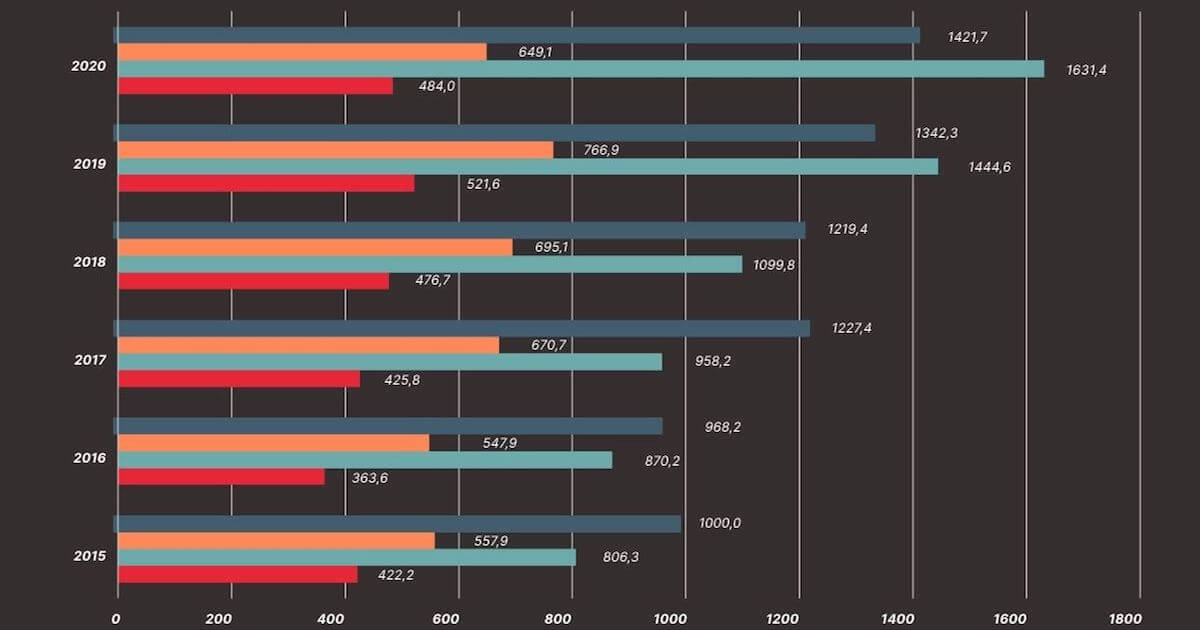 За 5 гадоў зарплаты ў Літве выраслі на 102%, а ў Беларусі ўсяго на 14%