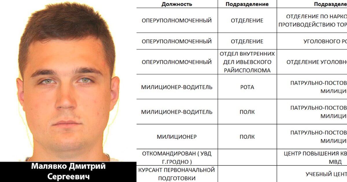 BYPOL: Гродзенскі наркакантроль падчас аперацыі затрымаў свайго ж супрацоўніка