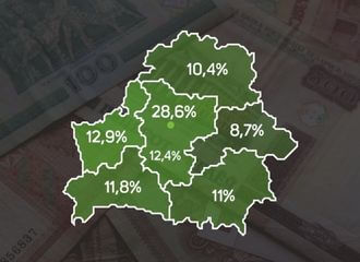 Толькі 14,9% беларусаў атрымліваюць больш 1000 рублёў, 4,2% — за мяжой беднасці