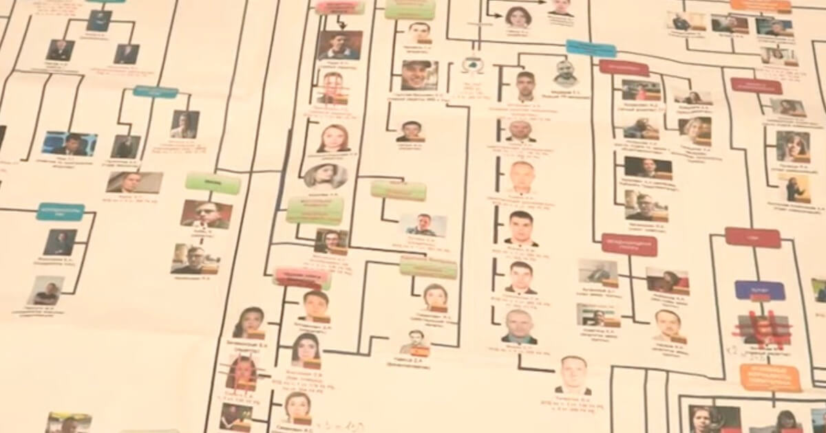 GUBOPiK showed a scheme of destroying independent media in Belarus