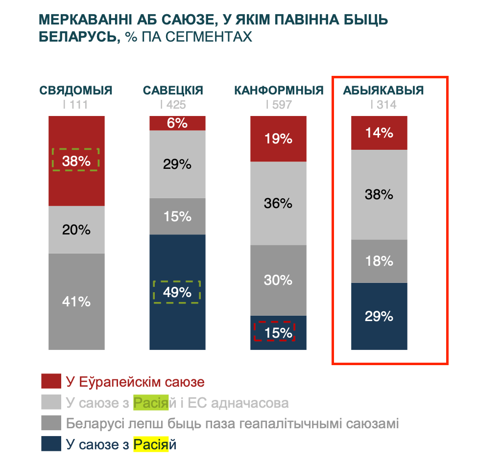 «Больш не памяркоўныя»: як змяніліся беларусы з 2020-га года