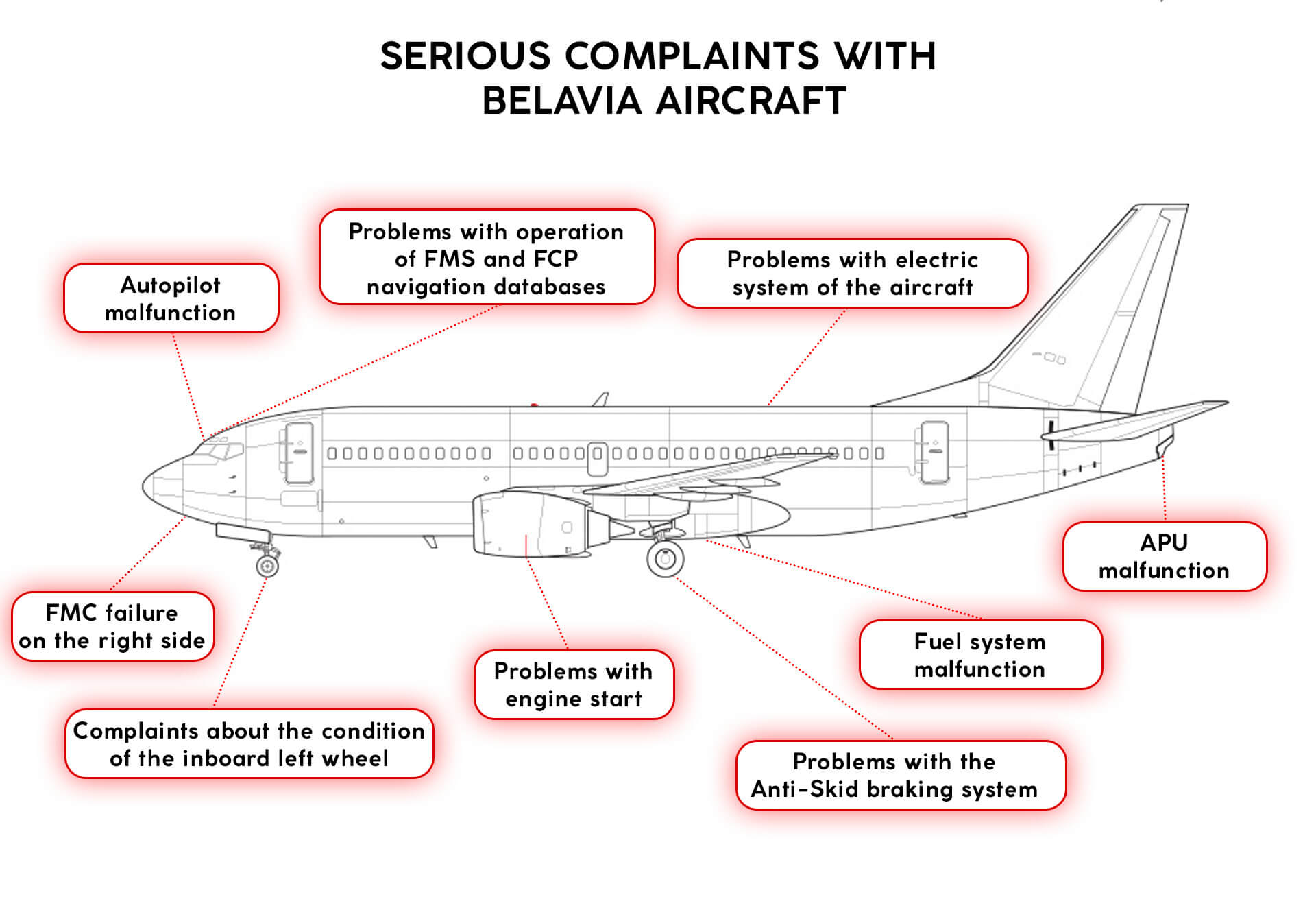 Brakes are failing, autopilot is not working: Pilots told what’s wrong with Belavia aircraft