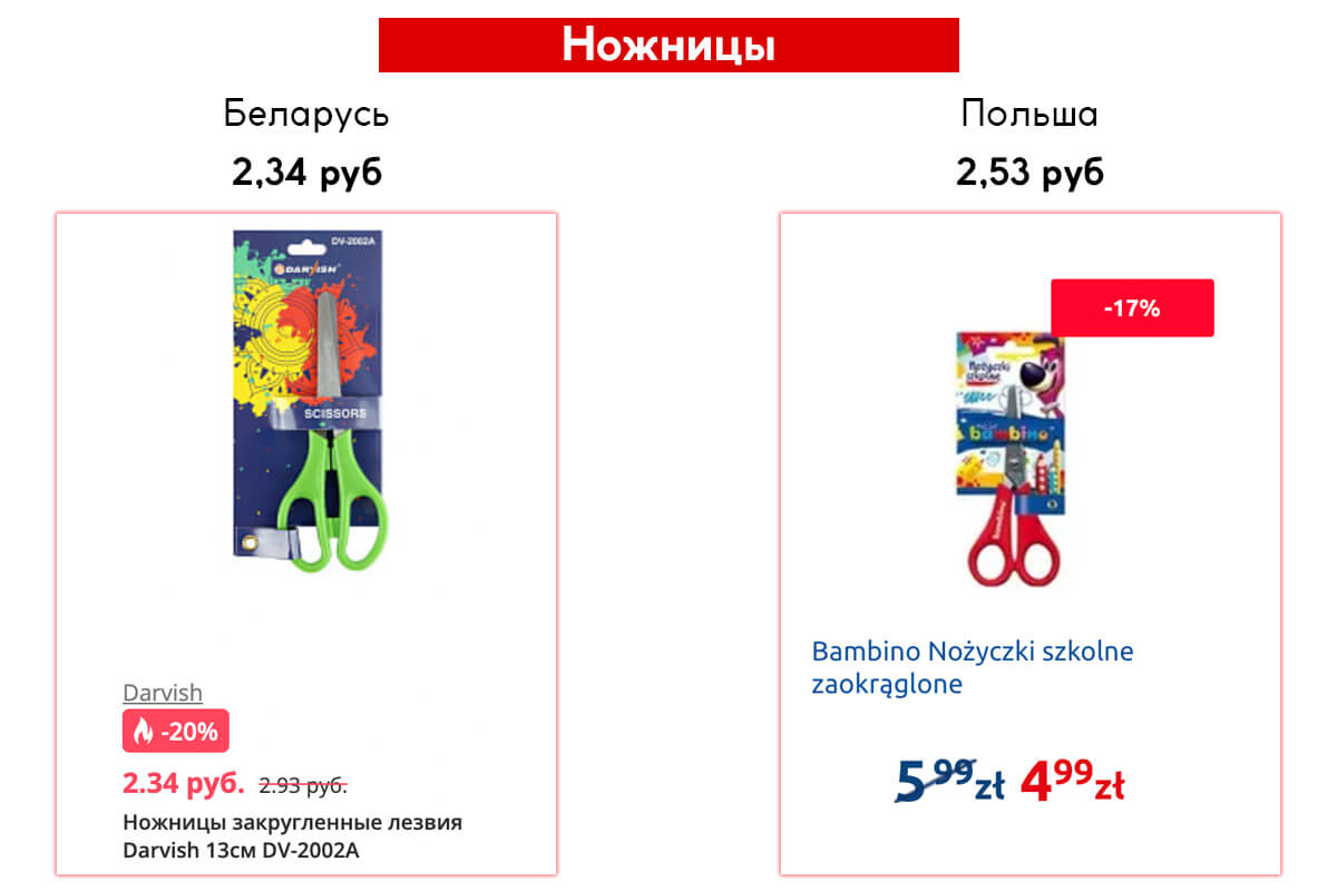 Сколько стоит собрать ребёнка в школу в 2022 году? Анализ и сравнение цен в Беларуси и Польше