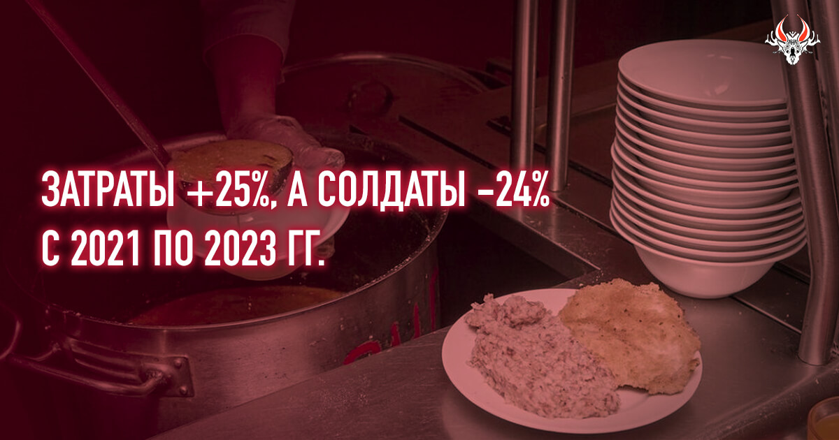 Министерство обороны увеличивает расходы на организацию питания военнослужащих, но сокращает число «накормленных» военных. Что происходит?