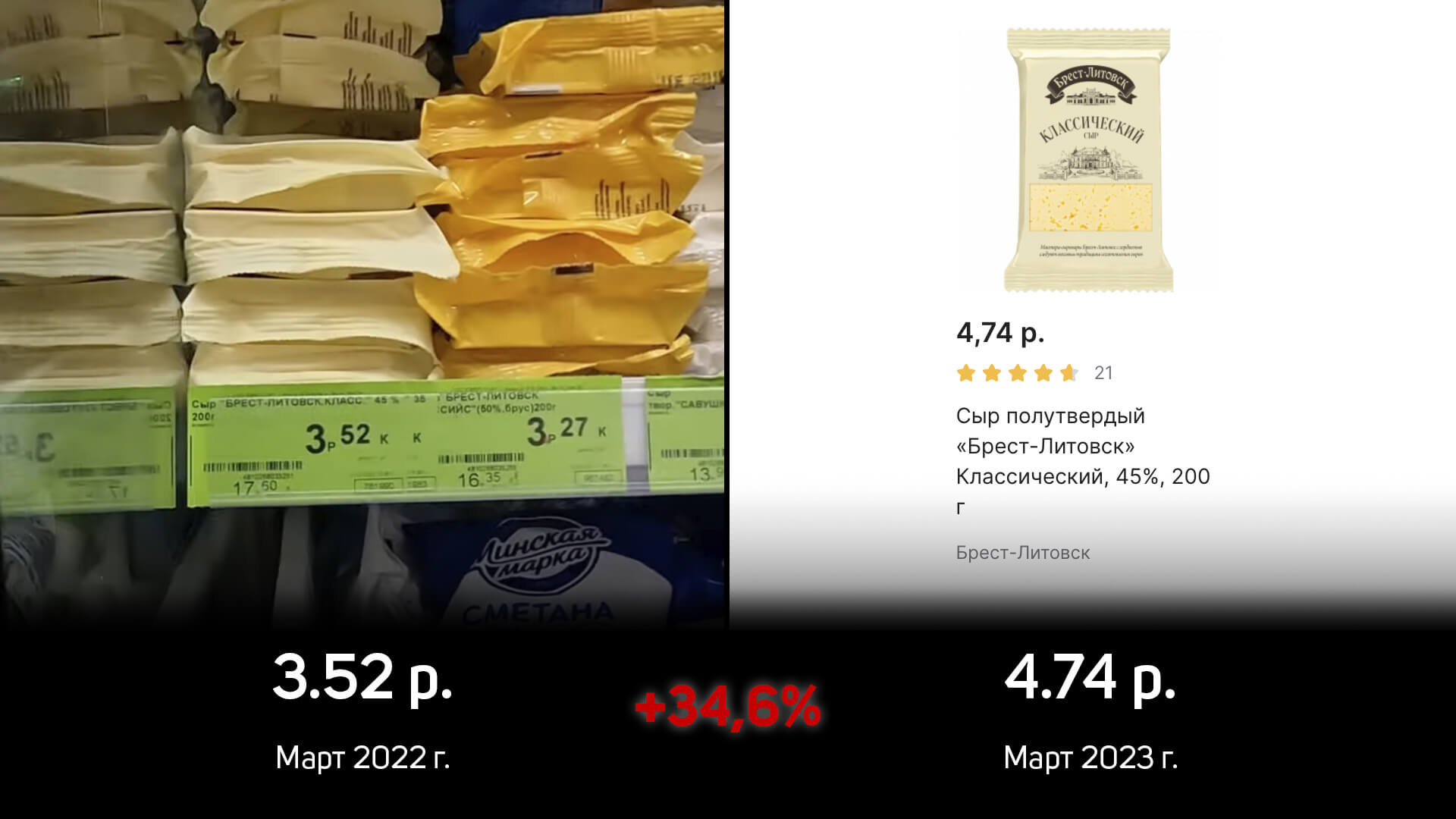 Анализ: Как изменились цены на продукты в Беларуси за 1 год?
