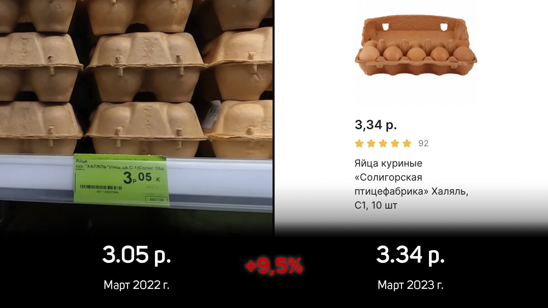 Анализ: Как изменились цены на продукты в Беларуси за 1 год?