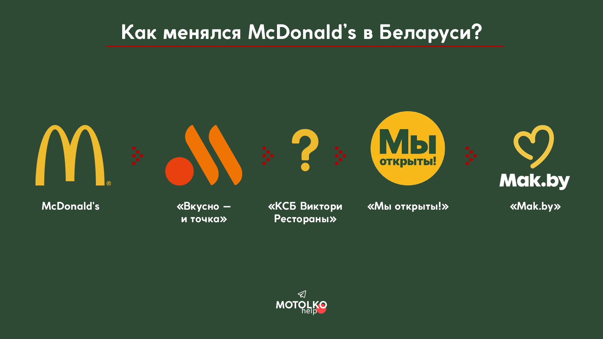 McDonald’s (Алексіна?) цяпер стаў Mak.by: Як мяняўся экс-Макдональдс у Беларусі?