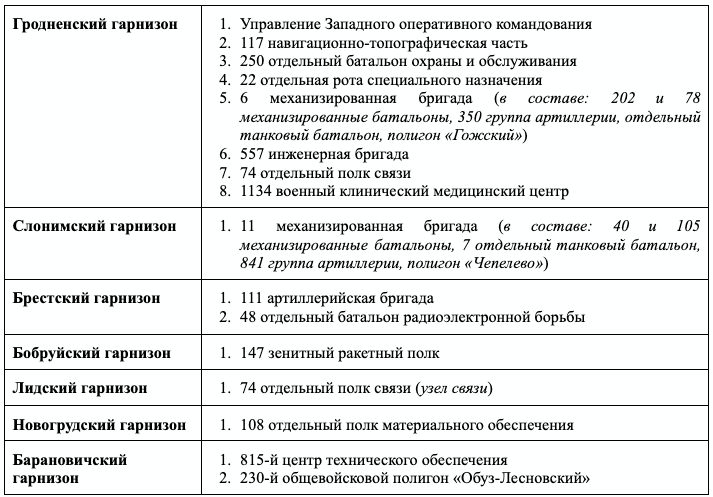Российские военные останутся в беларуси как минимум до конца 2023 года. как присутствие на полигонах региональной группировки войск сказалось на закупке услуг по вывозу мусора?