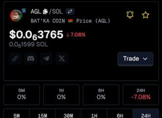 Кто-то запустил BAT’KA COIN незадолго до «выборов»
